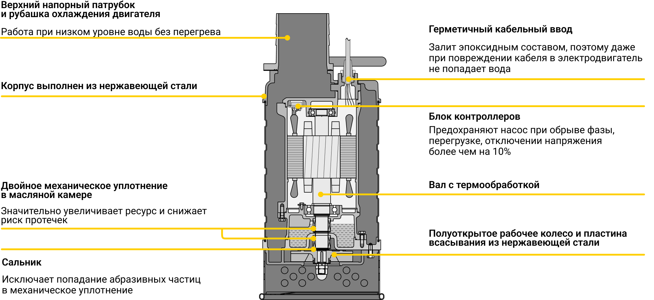 Схема. Конструкция насоса из нержавеющей стали