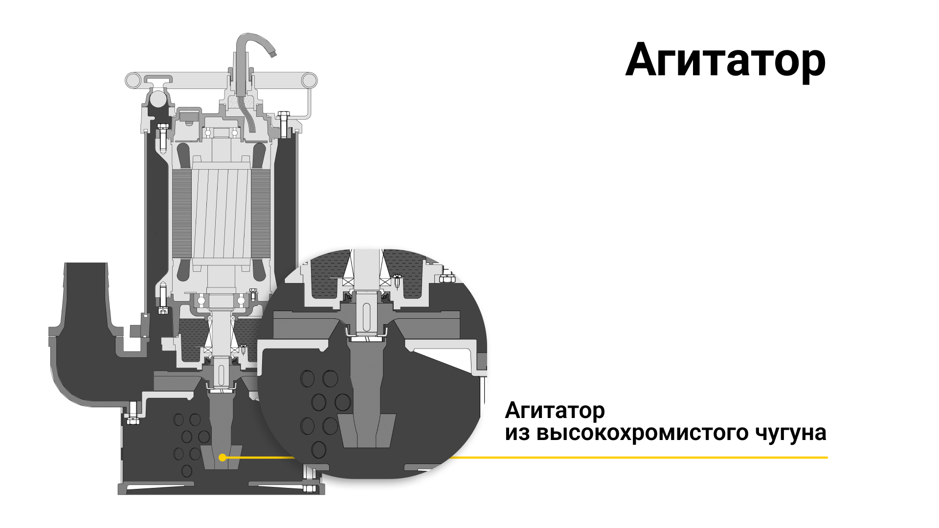 Схема показывает агитатор шламового насоса ZUMFA, который помогает поднимать плотные отложения со дна перед откачкой