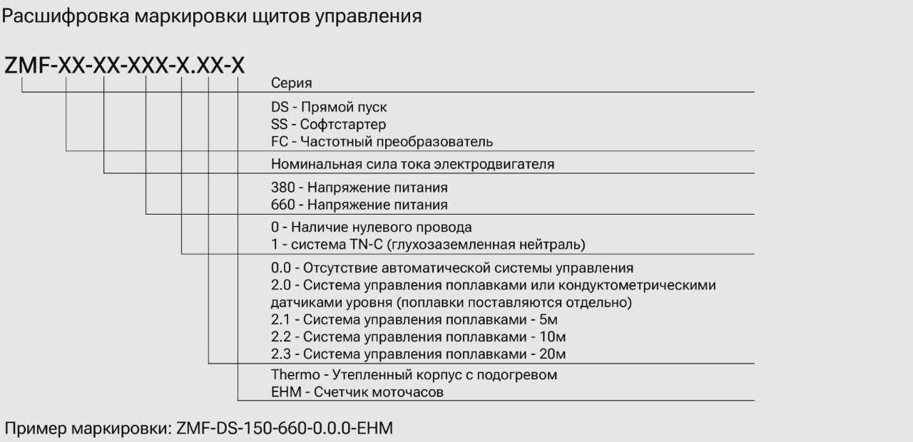 Маркировка ШУН