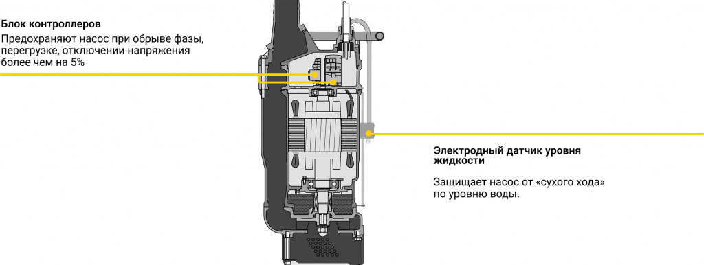 ZUMFA KZN(e) Конструктивные особенности.jpg