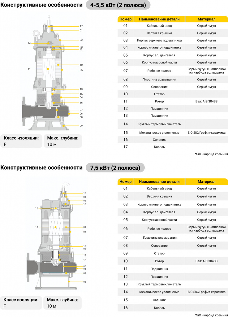 ZUMFA CF Конструктивные особенности.jpg